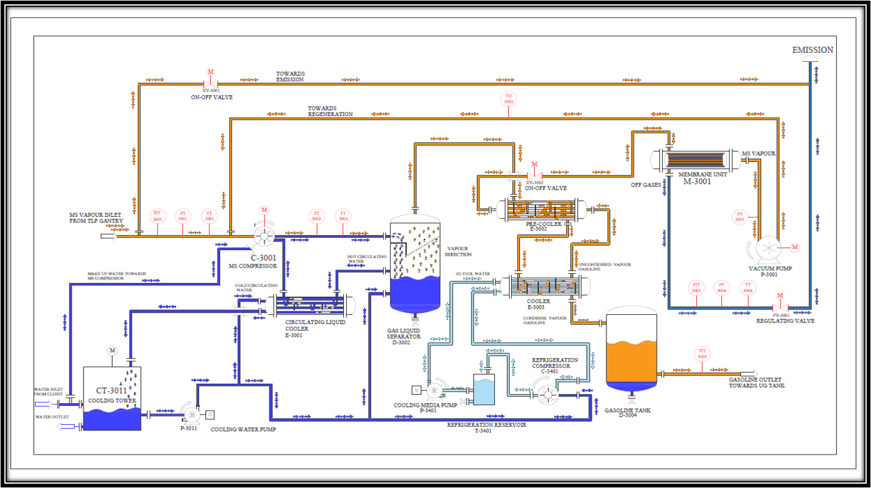 Vapour Recovery Unit | TEIPL